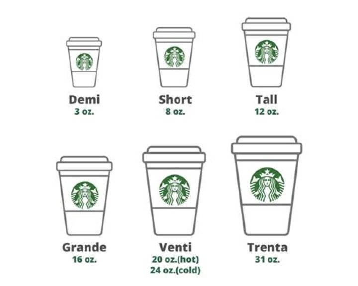 12-ounce cup size at Starbucks