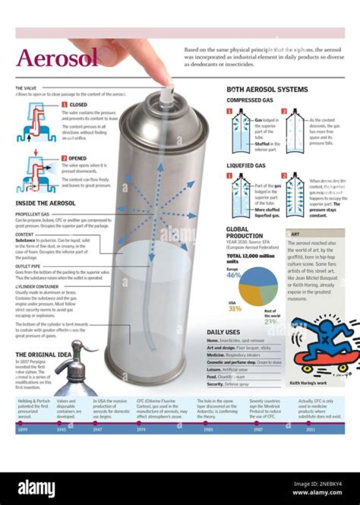 Brand of tear gas in an aerosol