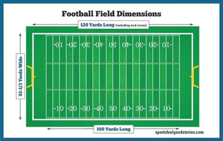 Football field measure