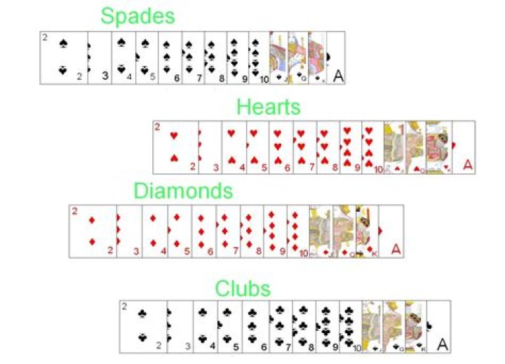 Like hearts and diamonds in a deck of cards