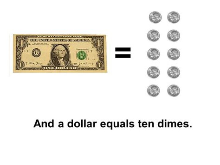 Number of dimes in a dollar