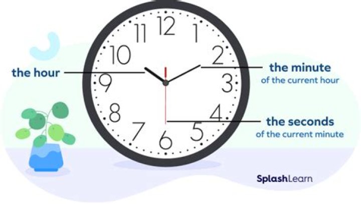 ___ of time (minute or hour for example)