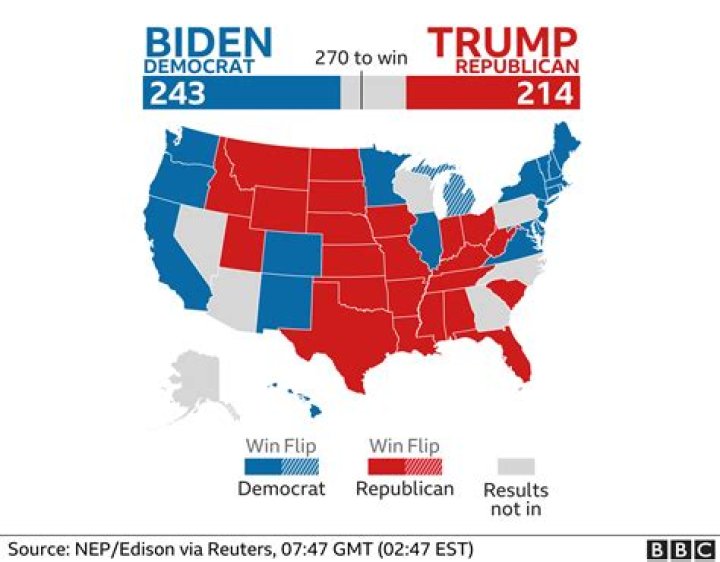 Political party for Joe Biden for short