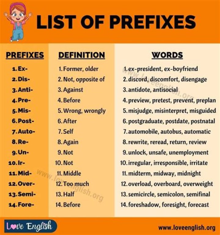 Prefix for colonial or classical