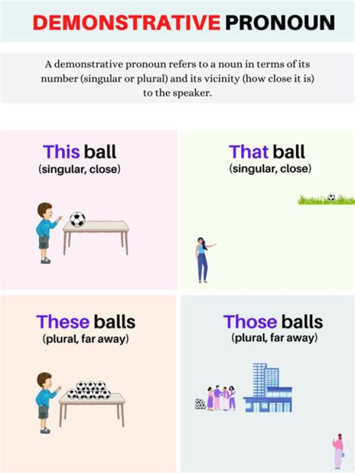 Pronoun that's much used in the South