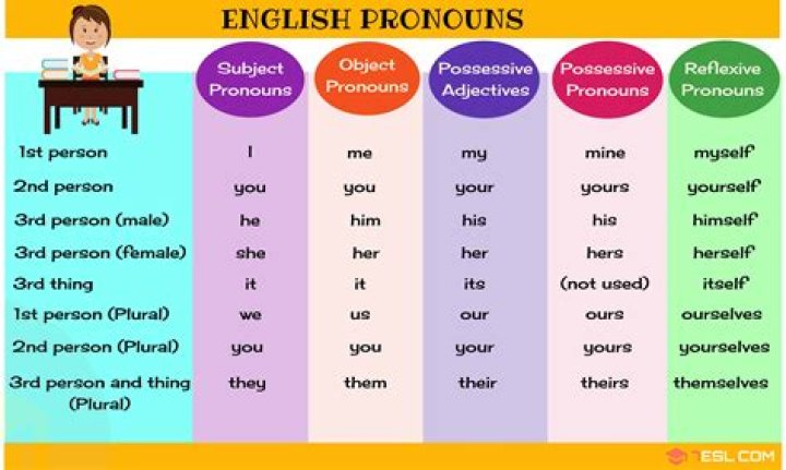 Pronoun that goes with her and hers