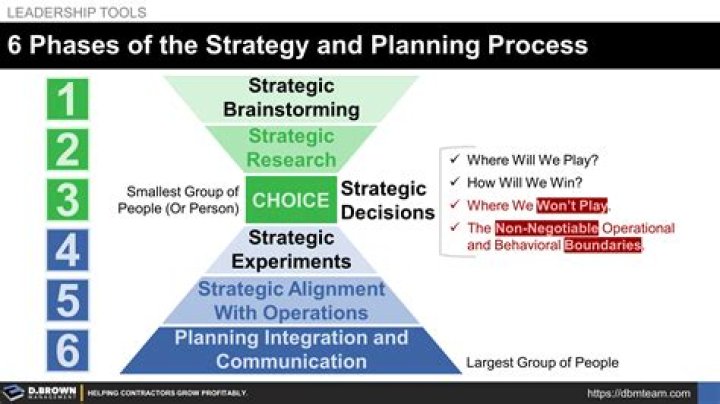 ___ strategy (plan for how to leave)