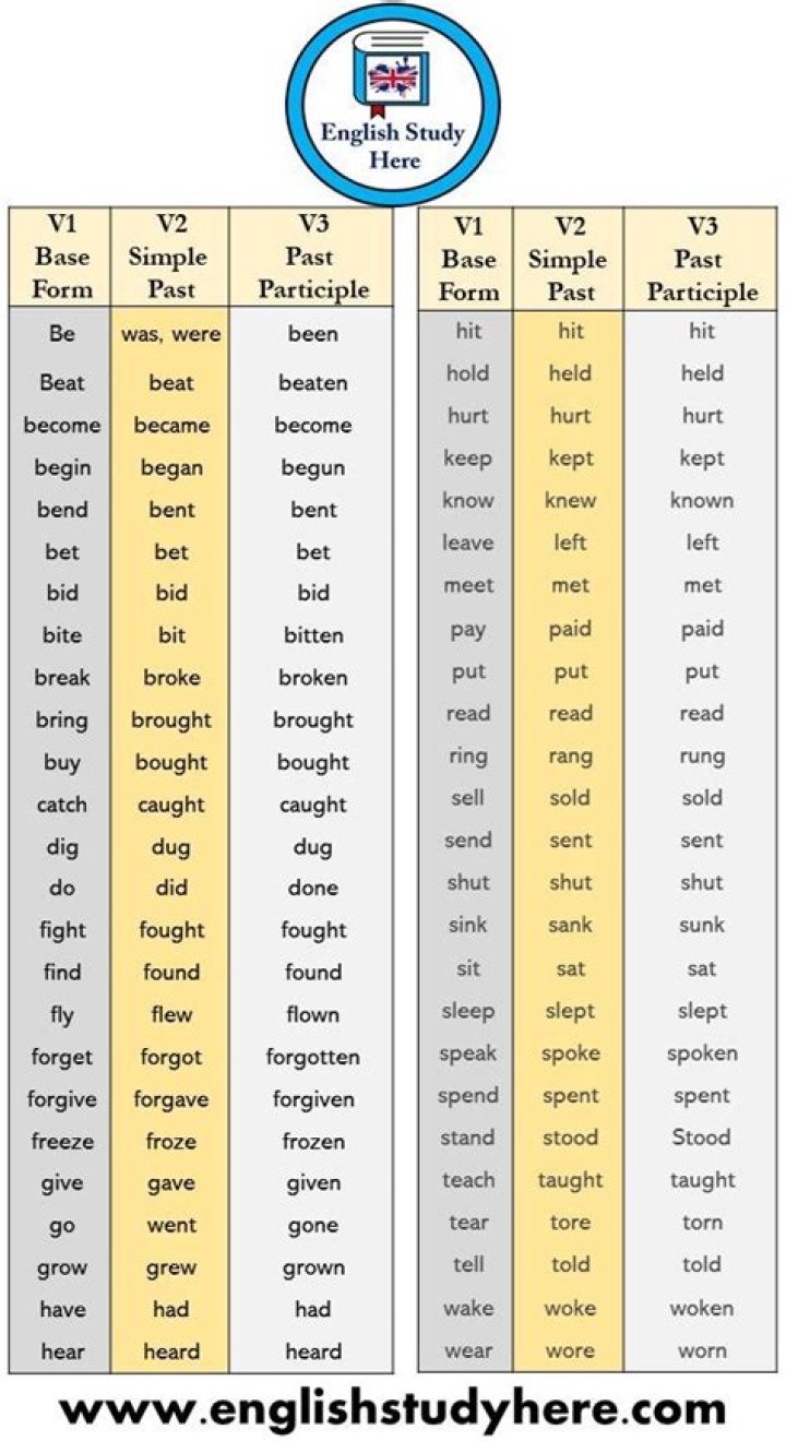 Verb tense of ran and wrote