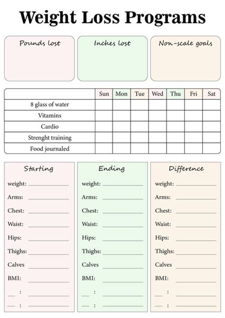 Weight-loss program